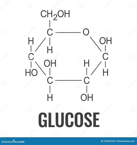 Glucose Chemical Structure, Molecular Formula On White Background ...