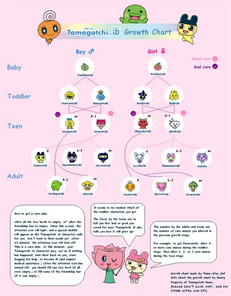 digimon tamagotchi guide – digimon tamagotchi evolution chart – Succed