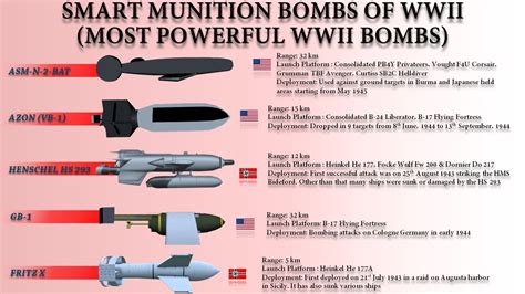 List Of All Smart Munition Glide Bombs Used In WWII - YouTube