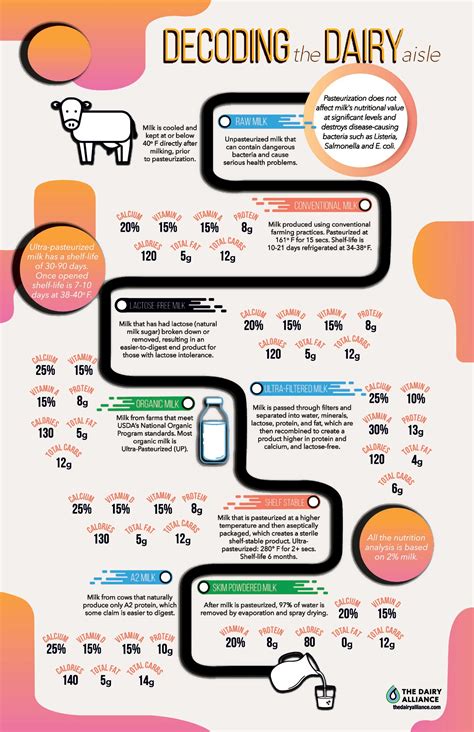 Cow Milk Production Process