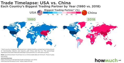 Visualizing USA vs China Trade War - Which Country Will Dominate the ...