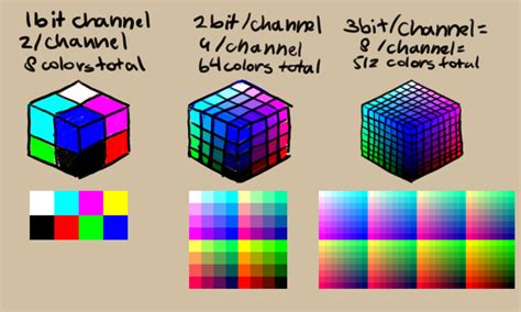 Bit Depth — Krita Manual 5.2.0 documentation