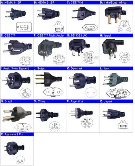 International Plug Guide | Electrical tools, Home electrical wiring ...