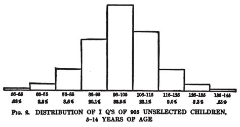 IQ classification - Alchetron, The Free Social Encyclopedia