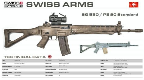 SIG SG 550: Swiss service rifle from the 1990’s