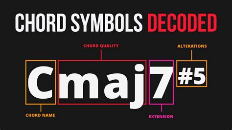 Chord Symbols Explained | Pianote