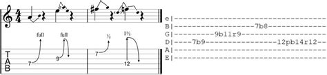 How to Read Guitar TAB: Ultimate Guide with Diagrams - Guitar Gear Finder