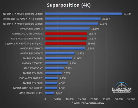 Rtx 4070 Laptop Benchmarks - Image to u