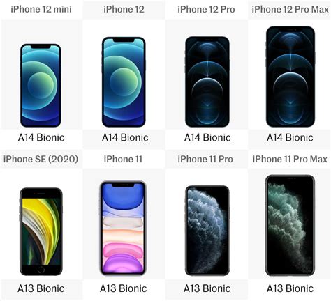 Comparing the latest iPhones: iPhone 12 vs. iPhone 11 vs. iPhone SE