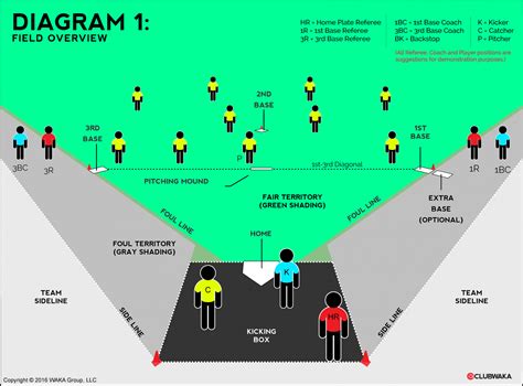 Kickball Field Diagram