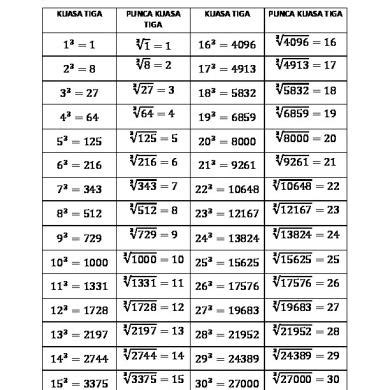 6 Images Cube Root Table 1 30 And Description - Alqu Blog