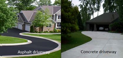 Asphalt vs. Concrete Driveway - XLAsphalt - Asphalt Driveways Melbourne ...