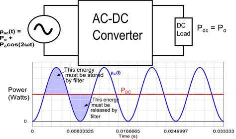 [DIAGRAM] A D Conversion Block Diagram - MYDIAGRAM.ONLINE