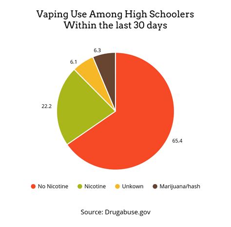 But What About the Children? Teen Vaping and E-cigarettes - Advanced ...