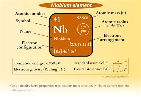 Niobium Element - Periodic table (Why is it a Transition Metal?)