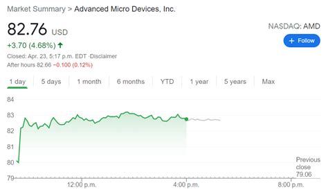 AMD stock news: Advanced Micro Device surges after rival Intel’s ...