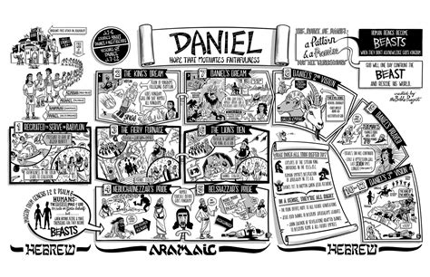 The Bible Project: The Book of Daniel Poster | Bible posters, Bible ...