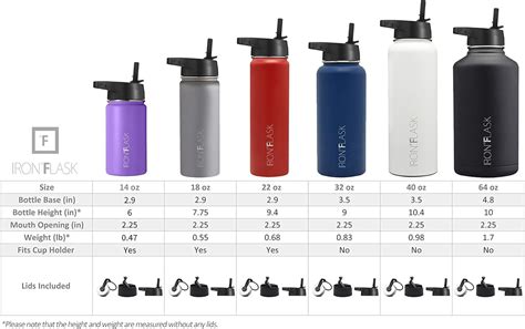 Buy Iron Flask Sports Water Bottle - 40 Oz, 3 Lids (Straw Lid), Leak ...