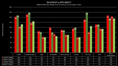 Sale > amd radeon rx 6700 xt vs rtx 3060 ti > in stock