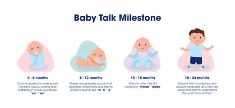 When Do Babies Start Talking? Milestones and Tips | Kabrita Arabia