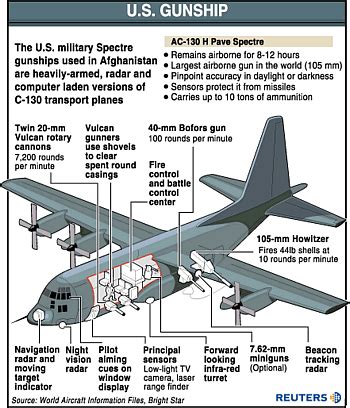 AC-130 Gunship