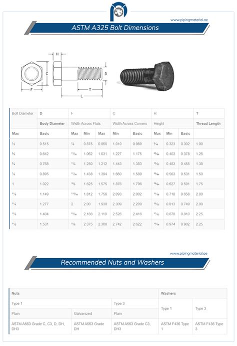 ASTM A325 bolts dimensions, tensile strength, sizes & specifications