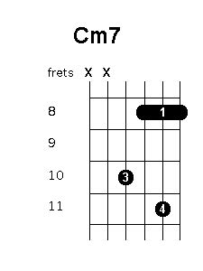 Cm7 chord position variations - Guitar Chords World