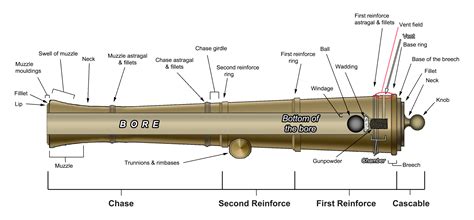 File:Cannon-diagram.jpg - Wikipedia