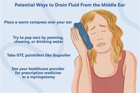 How to Drain Fluid From the Middle Ear at Home: 5 Tips Fluid In Ears ...