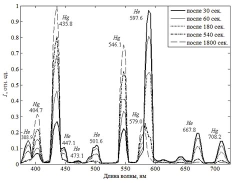 Photon emission and absorption by atomic electrons - Physics Stack Exchange