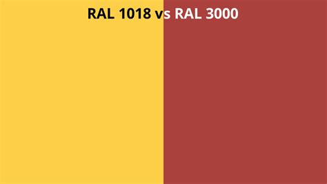 RAL 1018 vs 3000 | RAL colour chart UK