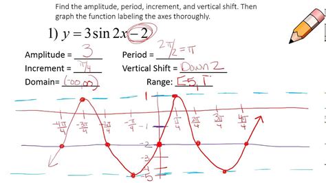 How To Find Period Of Cosine Graph