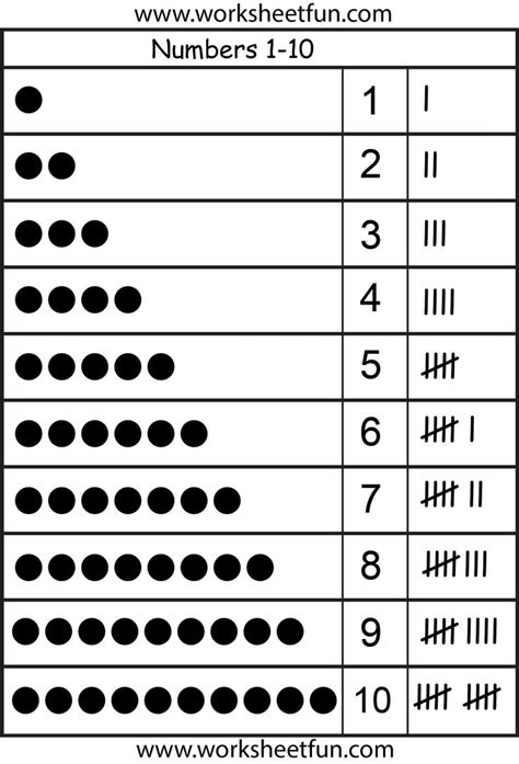 Kindergarten worksheets free printables, Tally marks, Number chart 1-10