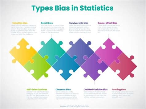 What is Bias in Statistics? Its Definition and Types - Statanalytica