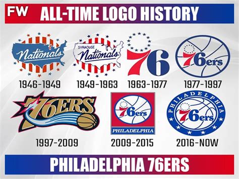 Every NBA Team's All-Time Logo History - Fadeaway World