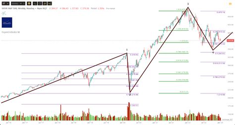 QQQ ETF Forecast For 2023: What To Watch For | Seeking Alpha