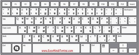 Sinhala English Keyboard