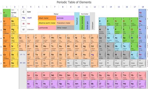 How to Draw Chemistry Structures | Chemistry | Design elements ...