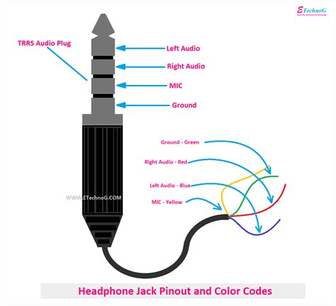 headphone jack wire colors - Wiring Flow Line