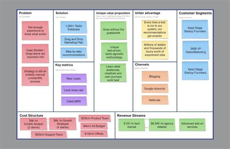 10 Lean Canvas Examples: Create Business Plan for Startup