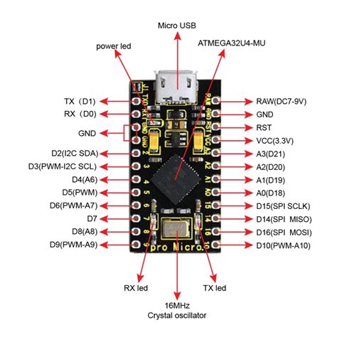 Ks0249 keyestudio PRO MICRO Development Board - Keyestudio Wiki