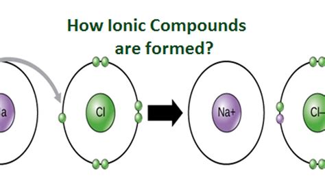 What are Ionic Compounds and how they are formed?