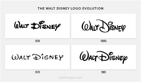 The Walt Disney logo evolution – TURBOLOGO – Logo Maker Blog