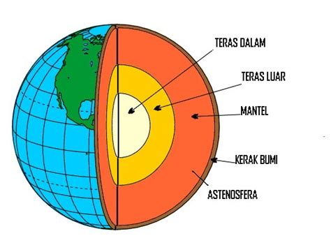 Sistem Bumi