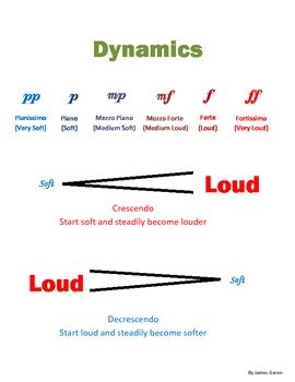 Music Dynamics by Band Director Resources | Teachers Pay Teachers