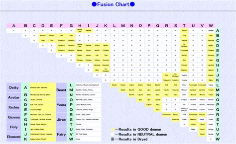 Fusion | Megami Tensei Wiki | Fandom