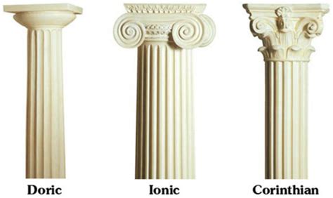 Types of columns - INFLUENCES OF ROMAN ARCHITECTURE IN WESTERN COUNTRIES