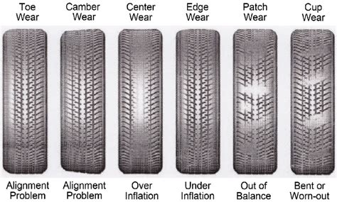 Tesla Model 3 Tire Wear: Solutions and Tire Replacement Cost