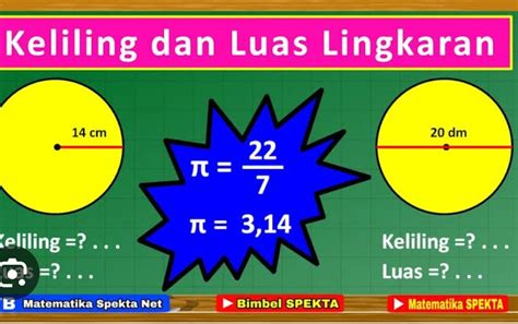 Rumus Luas dan Keliling Lingkaran : Okezone Edukasi