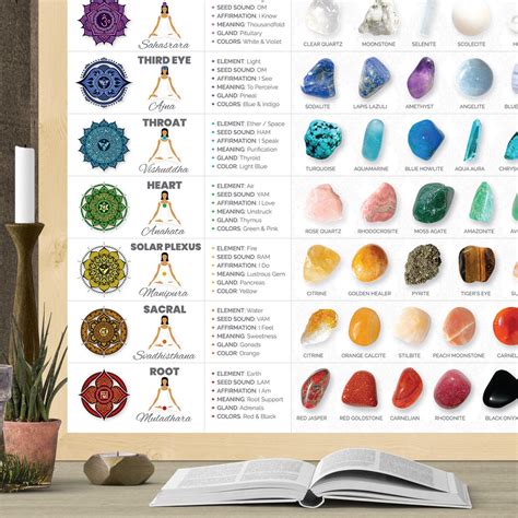 Chakra Stones Chart Poster | ubicaciondepersonas.cdmx.gob.mx